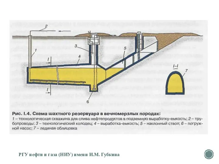 РГУ нефти и газа (НИУ) имени И.М. Губкина