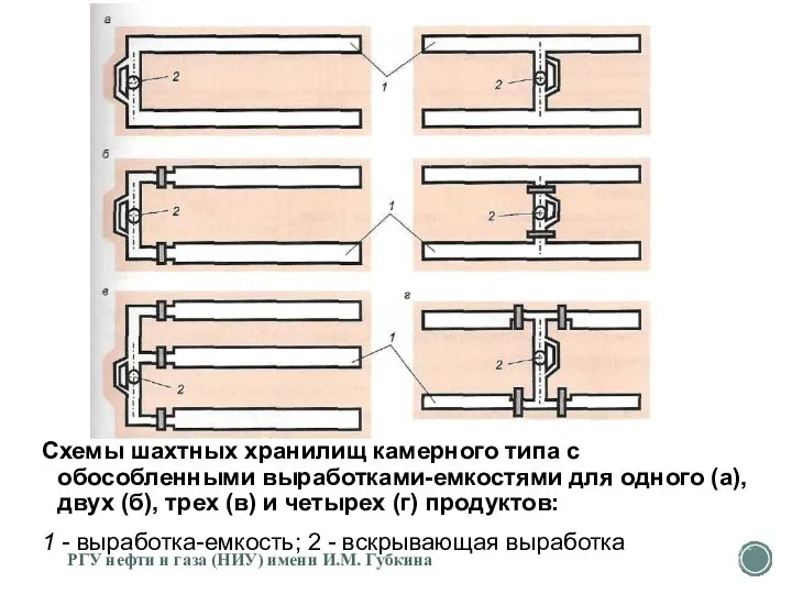 Схемы шахтных хранилищ камерного типа с обособленными выработ­ками-емкостями для одного (а),