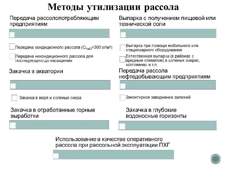 Методы утилизации рассола