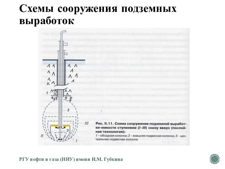 Схемы сооружения подземных выработок РГУ нефти и газа (НИУ) имени И.М. Губкина