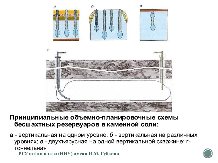 Принципиальные объемно-планировочные схемы бесшахтных резерву­аров в каменной соли: а - вертикальная