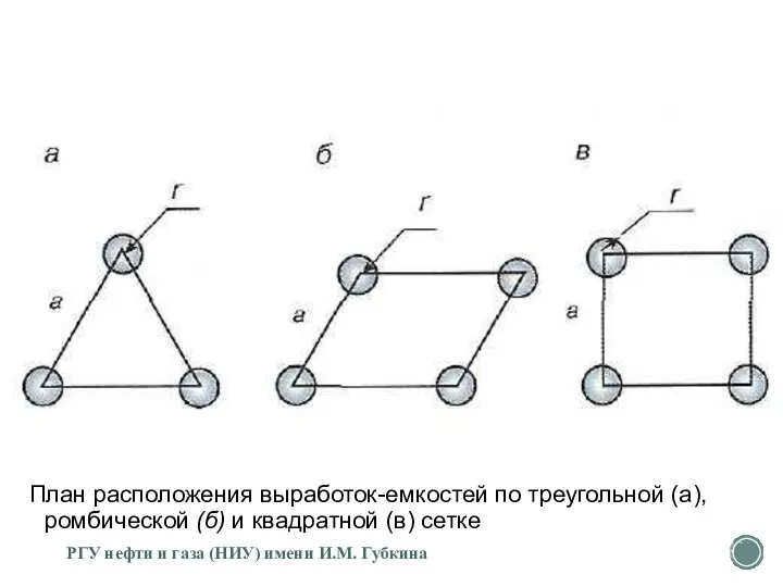 План располо­жения выработок-емкос­тей по треугольной (а), ромбической (б) и квадратной (в)