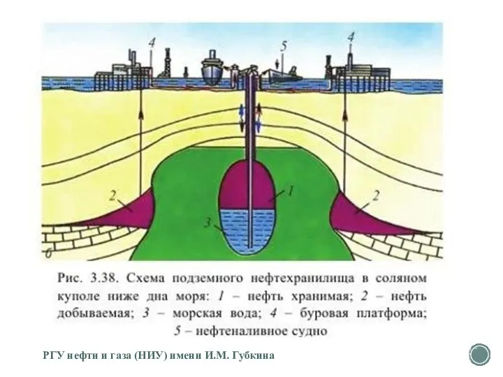 РГУ нефти и газа (НИУ) имени И.М. Губкина