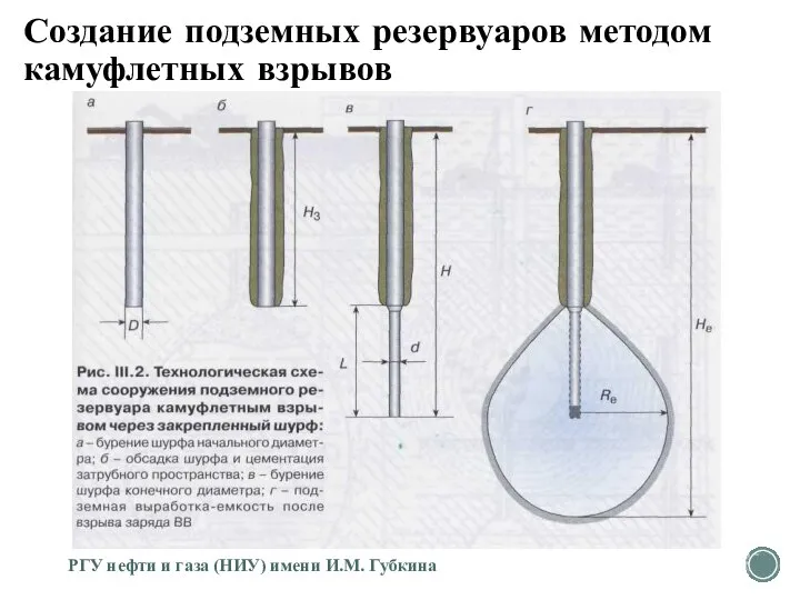 Создание подземных резервуаров методом камуфлетных взрывов РГУ нефти и газа (НИУ) имени И.М. Губкина