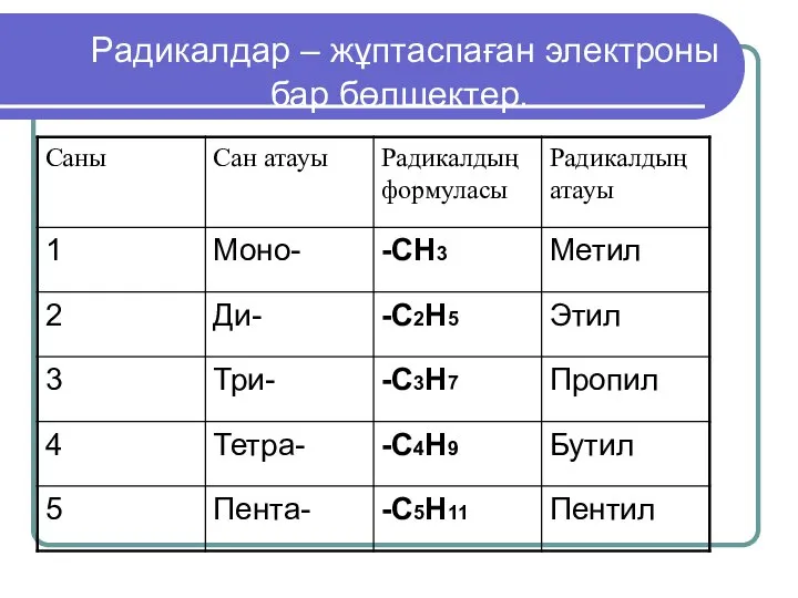 Радикалдар – жұптаспаған электроны бар бөлшектер.