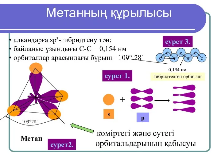 Метан алкандарға sp³-гибридтену тән; байланыс ұзындығы С-С = 0,154 нм орбиталдар