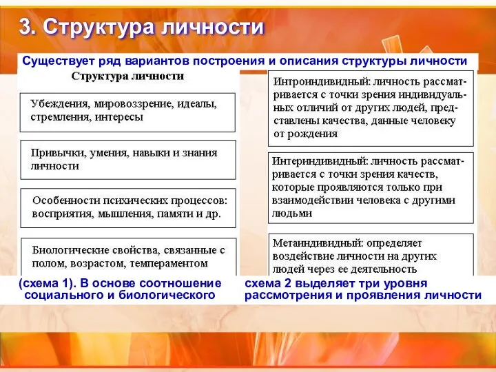 3. Структура личности Существует ряд вариантов построения и описания структуры личности