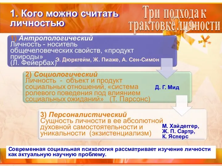 1. Кого можно считать личностью М. Хайдеггер, Ж. П. Сартр, К.