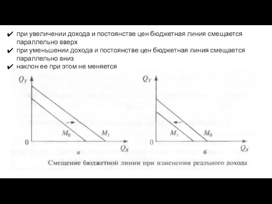 при увеличении дохода и постоянстве цен бюджетная линия смещается параллельно вверх