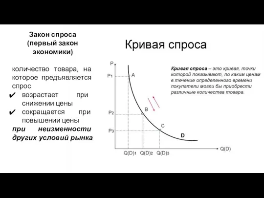 Закон спроса (первый закон экономики) количество товара, на которое предъявляется спрос