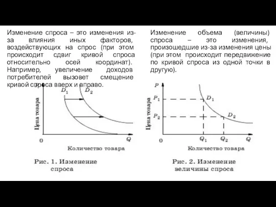 Изменение объема (величины) спроса – это изменения, произошедшие из-за изменения цены