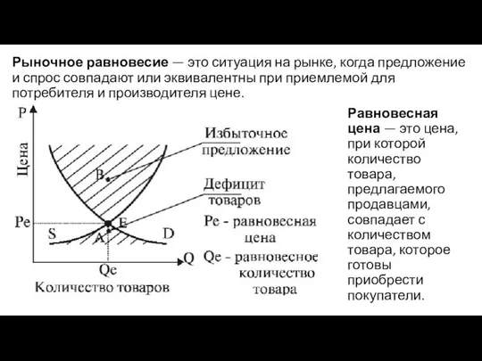 Рыночное равновесие — это ситуация на рынке, когда предложение и спрос