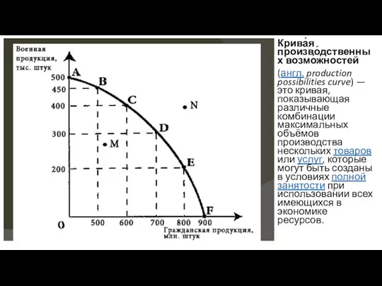 Крива́я произво́дственных возмо́жностей (англ. production possibilities curve) — это кривая, показывающая