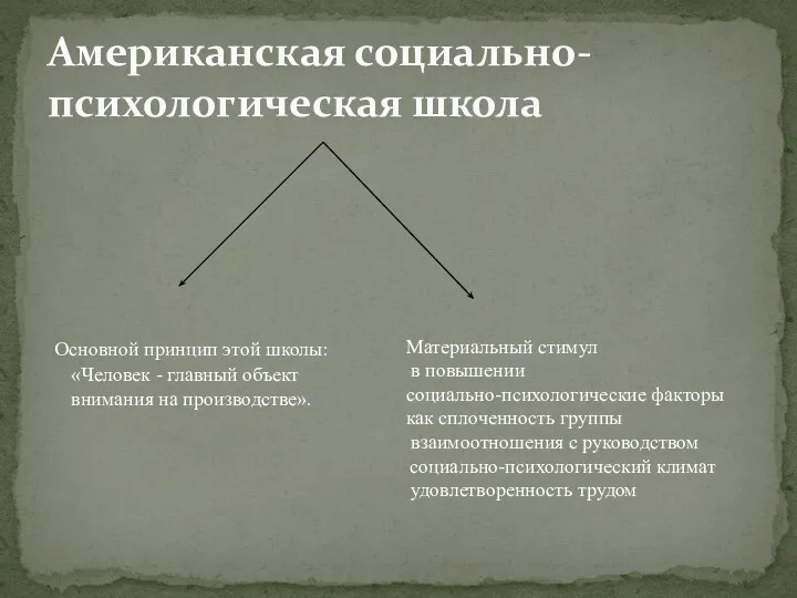 Основной принцип этой школы: «Человек - главный объект внимания на производстве».