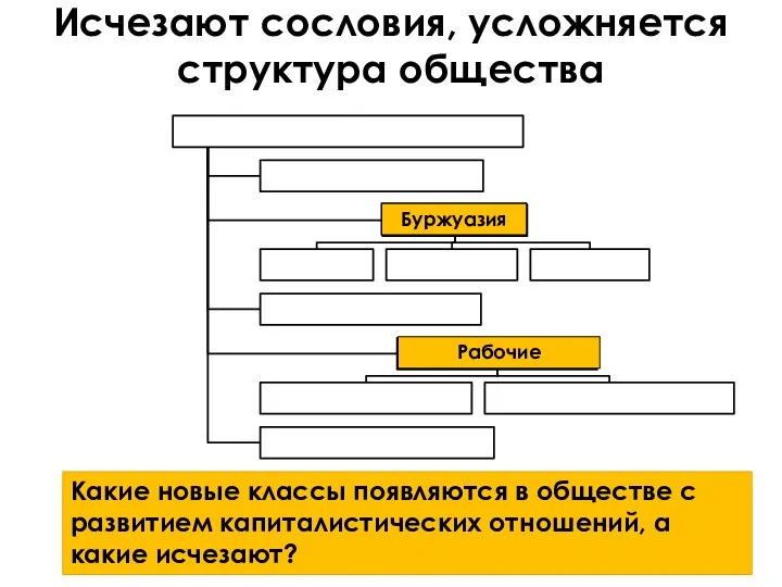 Исчезают сословия, усложняется структура общества Какие новые классы появляются в обществе