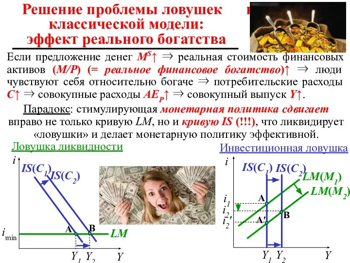 Решение проблемы ловушек в классической модели: эффект реального богатства Если предложение