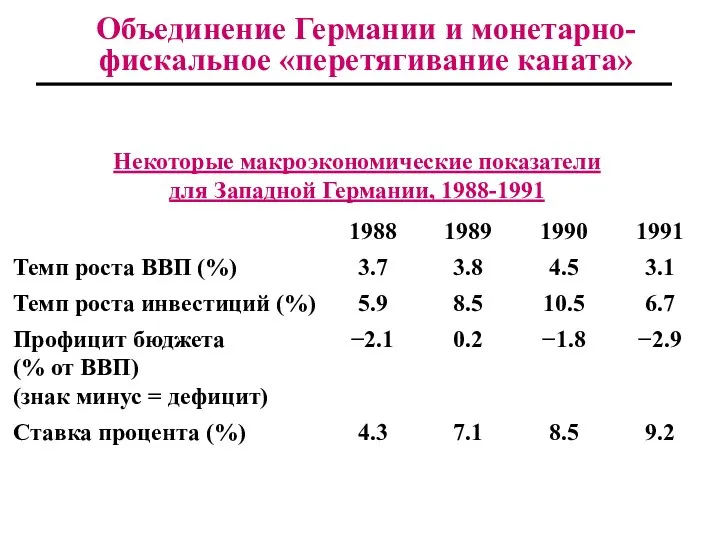 Объединение Германии и монетарно-фискальное «перетягивание каната»