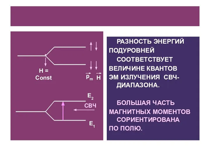 РАЗНОСТЬ ЭНЕРГИЙ ПОДУРОВНЕЙ СООТВЕТСТВУЕТ ВЕЛИЧИНЕ КВАНТОВ ЭМ ИЗЛУЧЕНИЯ СВЧ- ДИАПАЗОНА. БОЛЬШАЯ