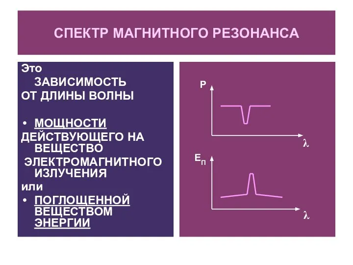 СПЕКТР МАГНИТНОГО РЕЗОНАНСА Это ЗАВИСИМОСТЬ ОТ ДЛИНЫ ВОЛНЫ МОЩНОСТИ ДЕЙСТВУЮЩЕГО НА