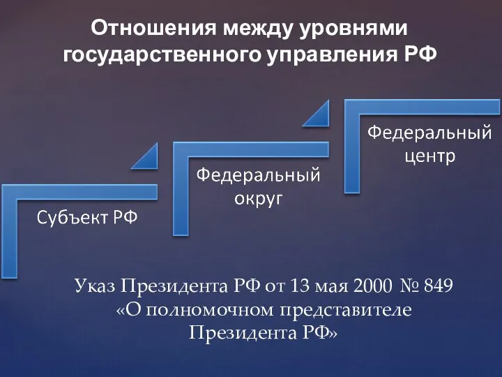 Отношения между уровнями государственного управления РФ Указ Президента РФ от 13