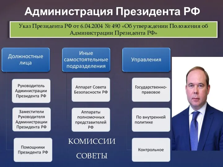 Администрация Президента РФ Указ Президента РФ от 6.04.2004 № 490 «Об