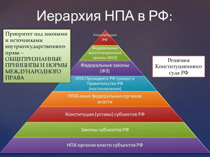 Приоритет над законами и источниками внутригосударственного права – ОБЩЕПРИЗНАННЫЕ ПРИНЦИПЫ И