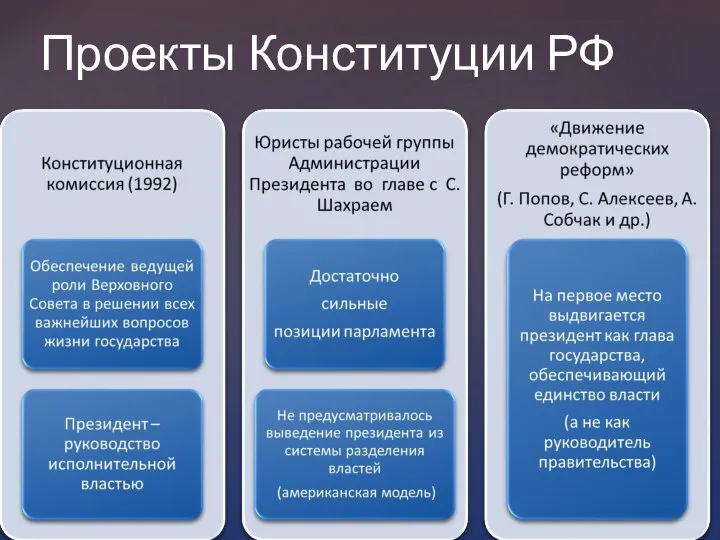 Проекты Конституции РФ