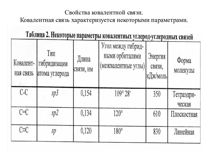 Cвойства ковалентной связи. Ковалентная связь характеризуется некоторыми параметрами.