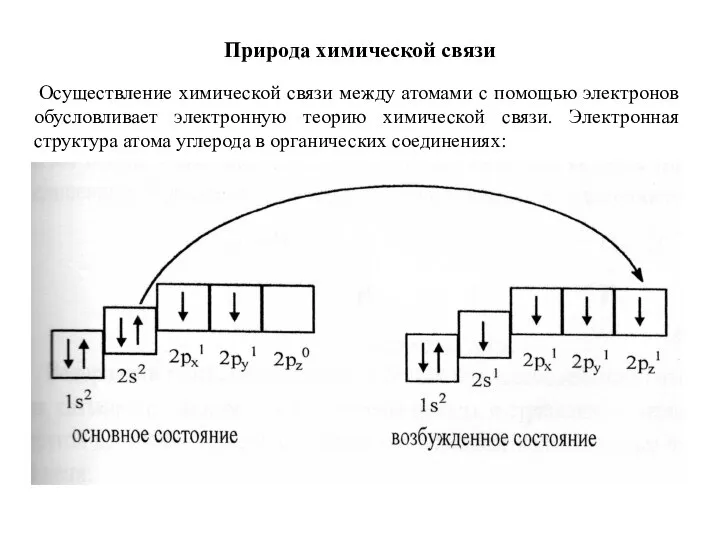 Природа химической связи Осуществление химической связи между атомами с помощью электронов