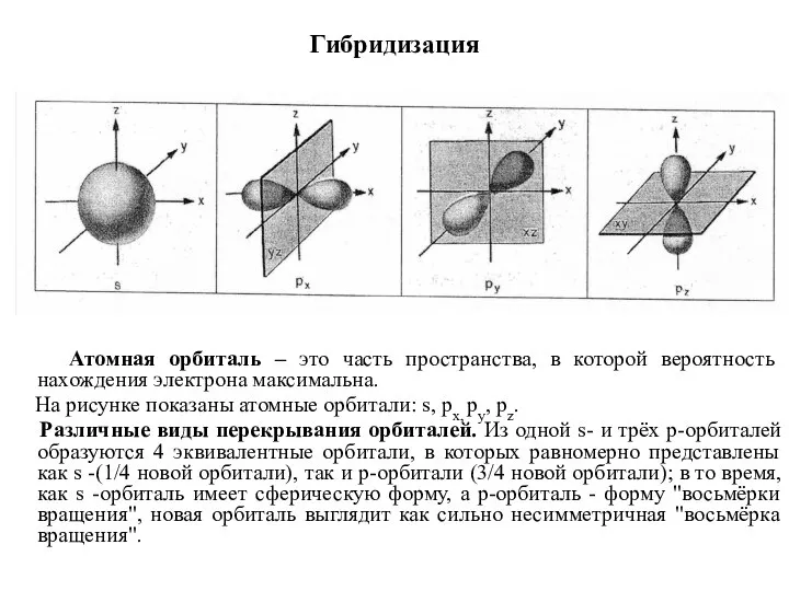 Гибридизация Атомная орбиталь – это часть пространства, в которой вероятность нахождения