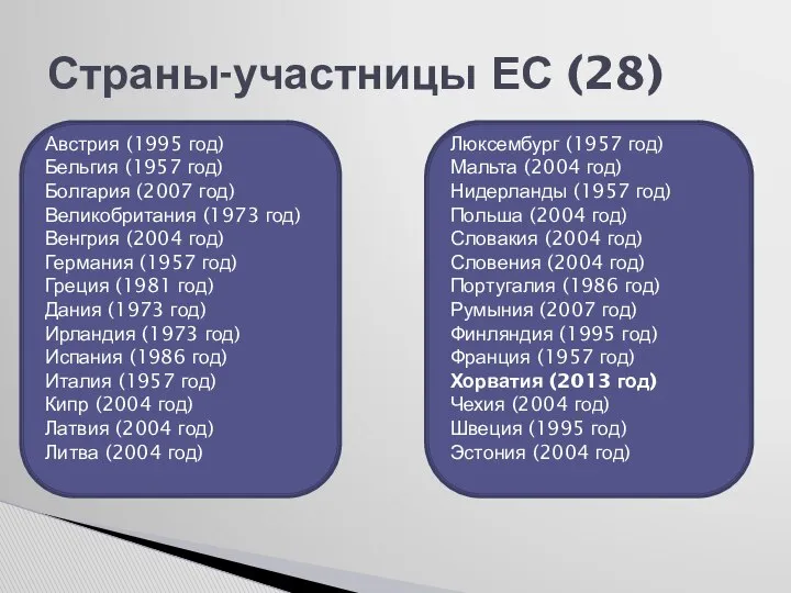 Страны-участницы ЕС (28) Австрия (1995 год) Бельгия (1957 год) Болгария (2007