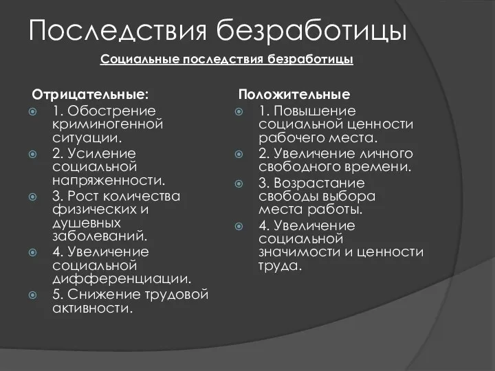 Последствия безработицы Отрицательные: 1. Обострение криминогенной ситуации. 2. Усиление социальной напряженности.