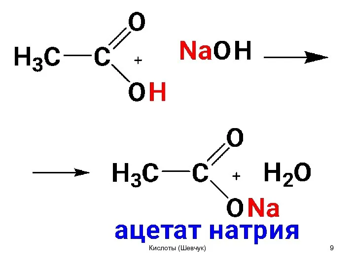 Кислоты (Шевчук)