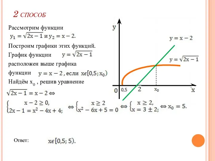 2 способ Рассмотрим функции Построим графики этих функций. График функции расположен