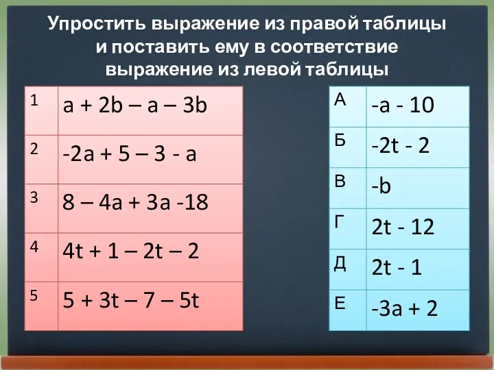 Упростить выражение из правой таблицы и поставить ему в соответствие выражение из левой таблицы