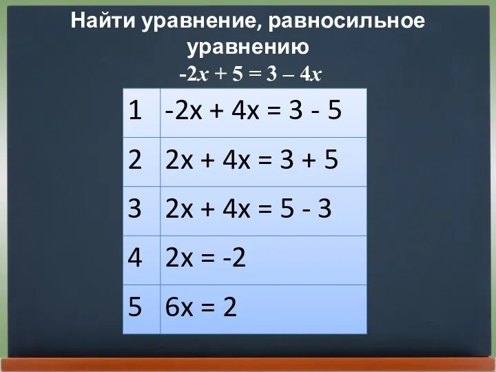 Найти уравнение, равносильное уравнению -2x + 5 = 3 – 4x