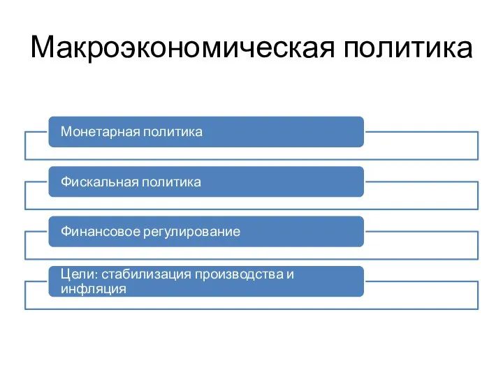 Макроэкономическая политика