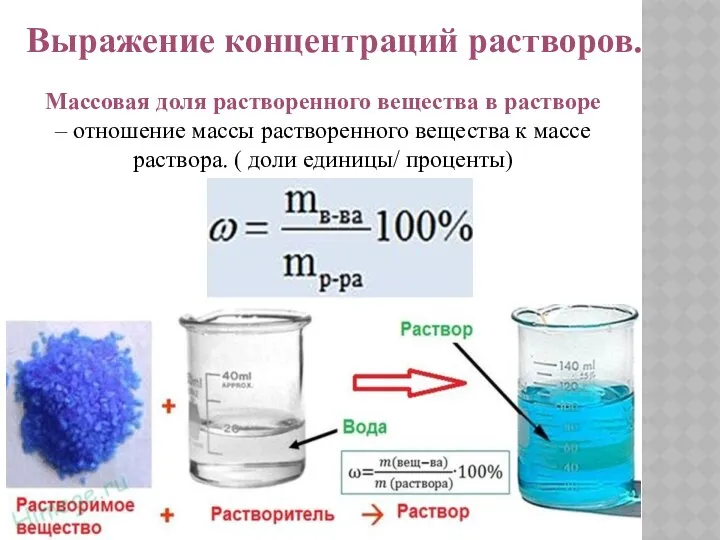 Выражение концентраций растворов. Массовая доля растворенного вещества в растворе – отношение