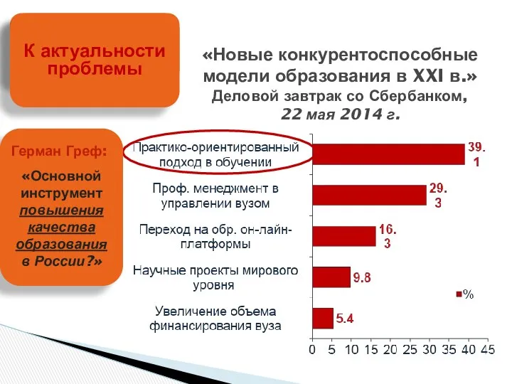 «Новые конкурентоспособные модели образования в XXI в.» Деловой завтрак со Сбербанком,