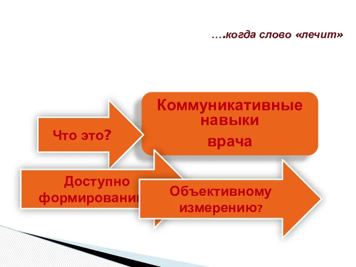 ….когда слово «лечит» Коммуникативные навыки врача Что это? Доступно формированию? Объективному измерению?