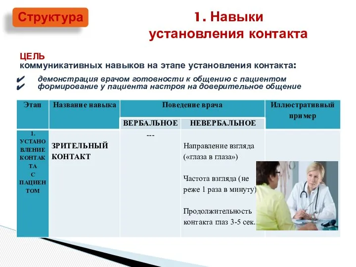 Структура 1. Навыки установления контакта ЦЕЛЬ коммуникативных навыков на этапе установления