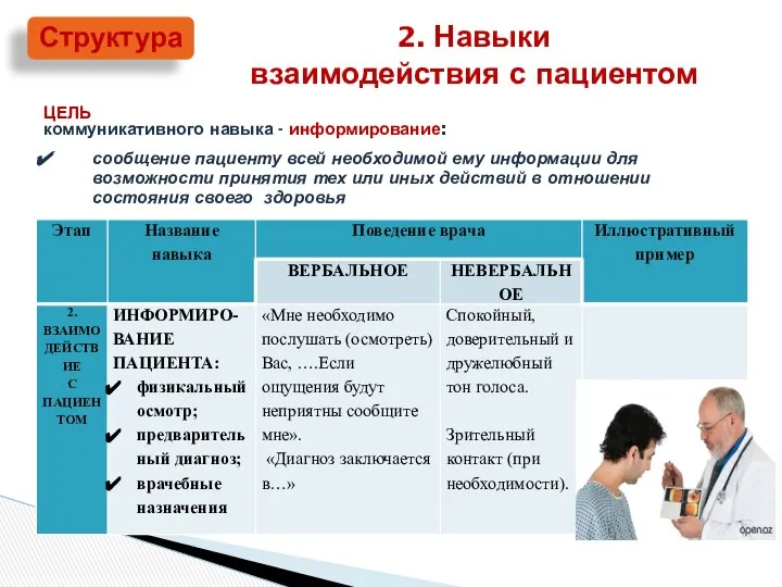 Структура 2. Навыки взаимодействия с пациентом ЦЕЛЬ коммуникативного навыка - информирование: