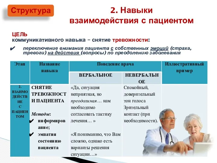 Структура 2. Навыки взаимодействия с пациентом ЦЕЛЬ коммуникативного навыка – снятие