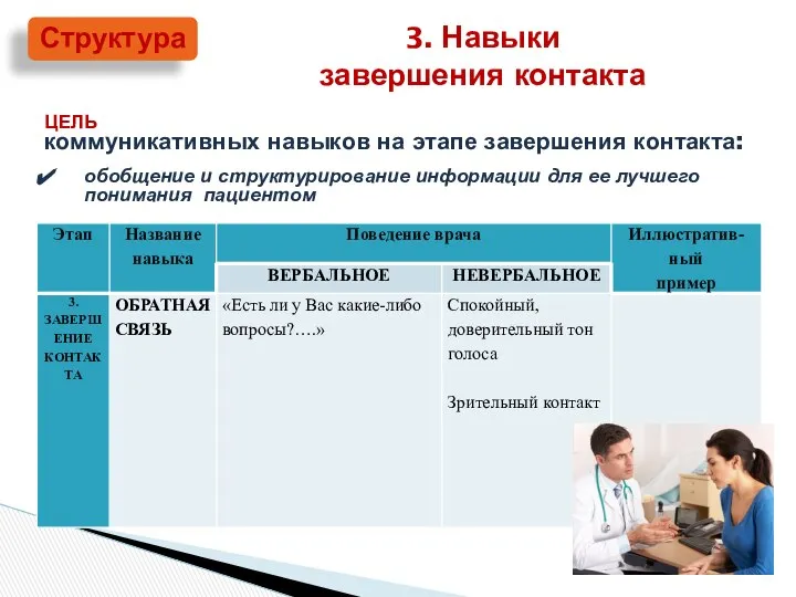 Структура 3. Навыки завершения контакта ЦЕЛЬ коммуникативных навыков на этапе завершения