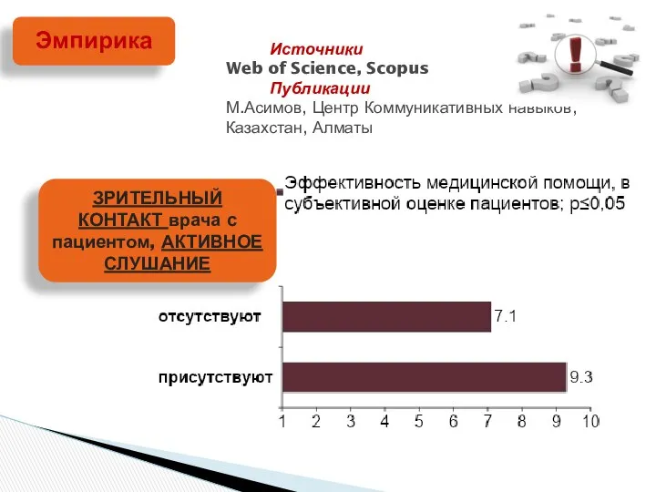 Источники Web of Science, Scopus Публикации М.Асимов, Центр Коммуникативных навыков, Казахстан,