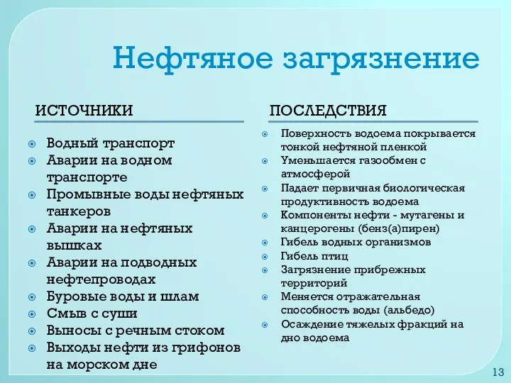 Нефтяное загрязнение ИСТОЧНИКИ ПОСЛЕДСТВИЯ Водный транспорт Аварии на водном транспорте Промывные