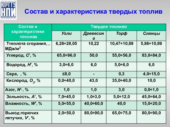 Состав и характеристика твердых топлив