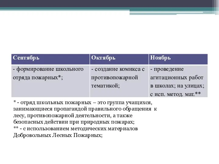 * - отряд школьных пожарных – это группа учащихся, занимающиеся пропагандой