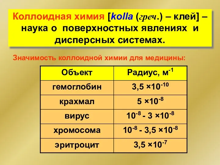 Коллоидная химия [kolla (греч.) – клей] – наука о поверхностных явлениях