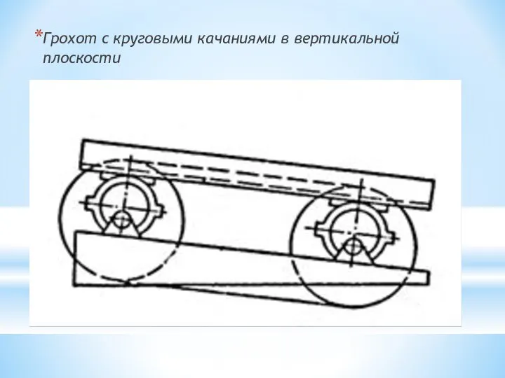 Грохот с круговыми качаниями в вертикальной плоскости